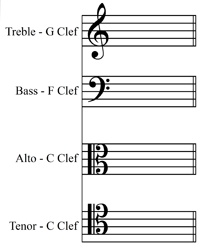 C major/A minor key signature
